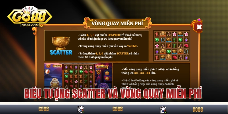 Slot Mèo Tài Lộc GO88 - Nổ Hũ Đậm Chất Thịnh Vượng Á Đông 4 Biểu tượng Scatter và vòng quay miễn phí trong Mèo Tài Lộc